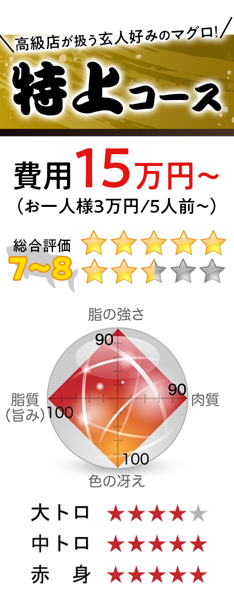 特上コース